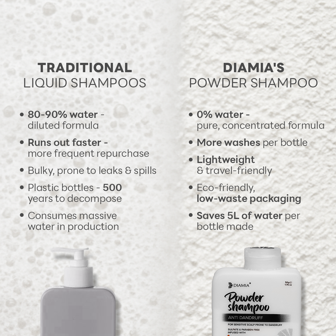Anti Dandruff Powder Shampoo