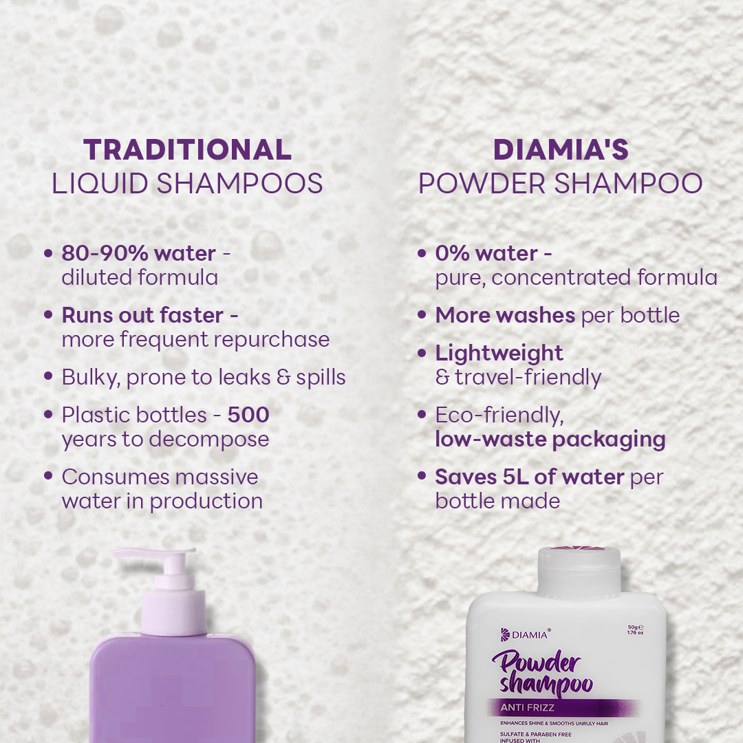 Anti Frizz Powder Shampoo