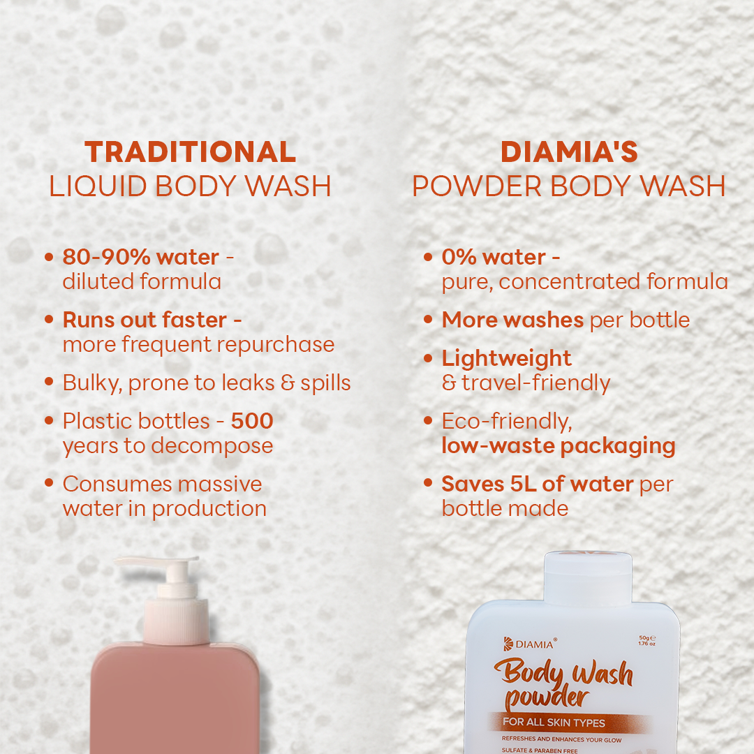 Body Wash Powder to Foam