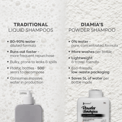 Anti Dandruff Powder Shampoo