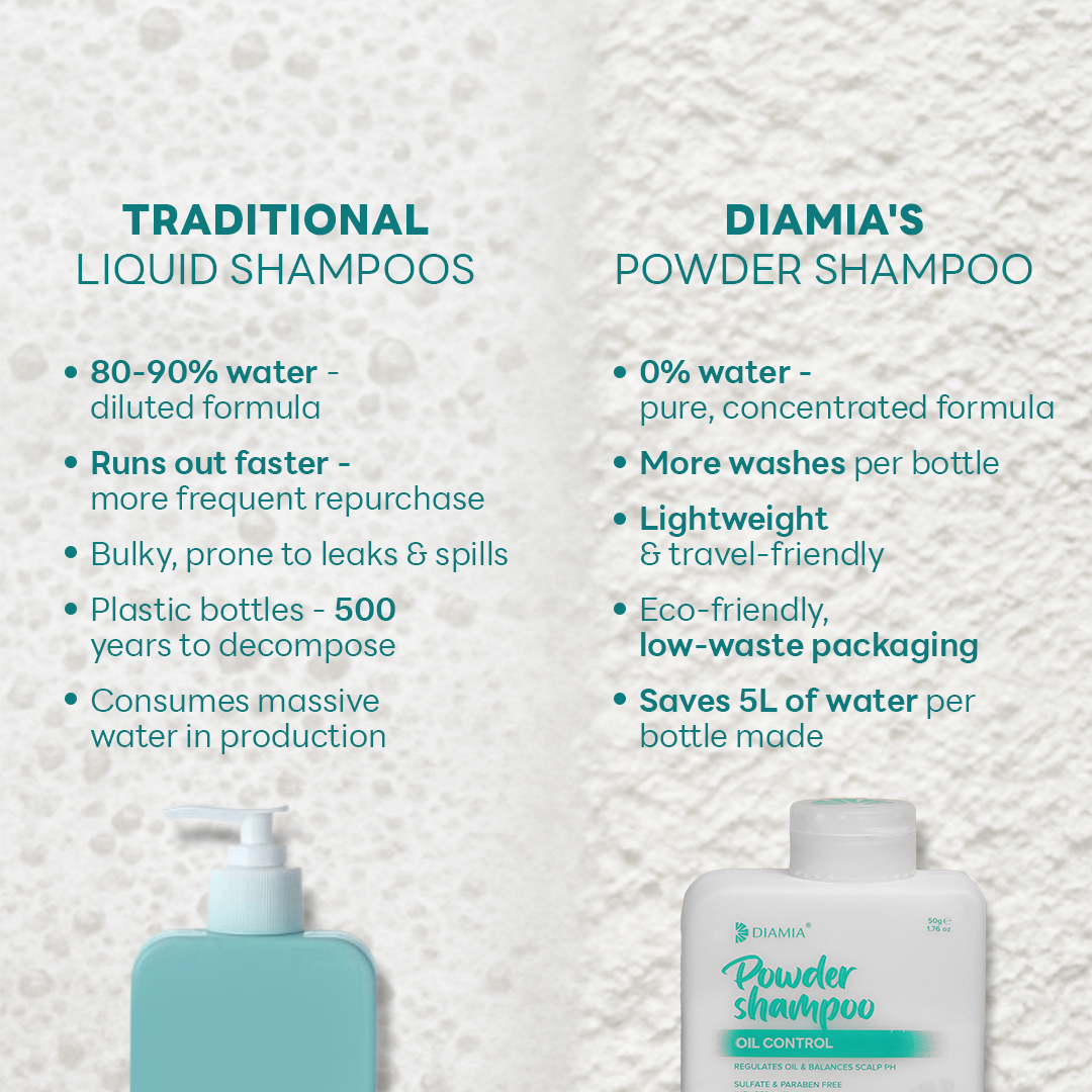 Oil Control Powder Shampoo