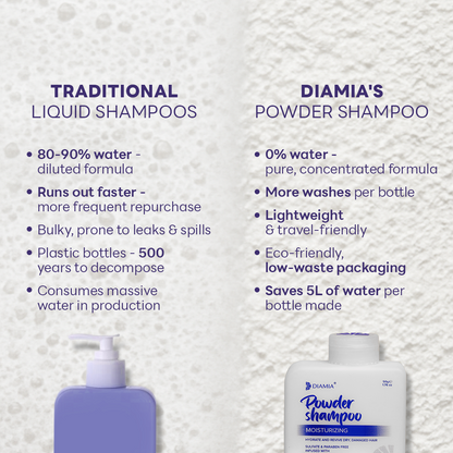Moisturizing Powder Shampoo